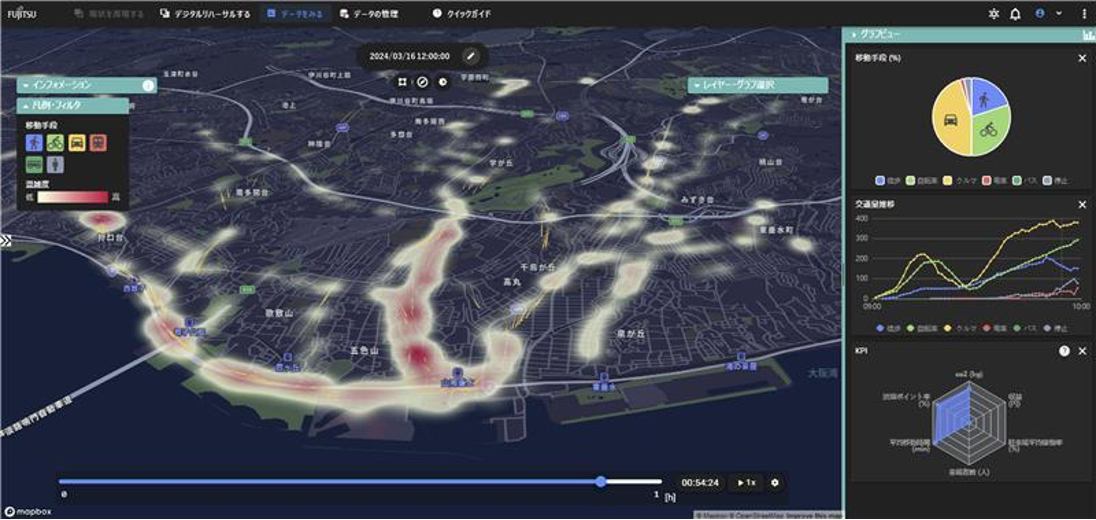 富士通株式会社による神戸市垂水地区のソーシャルデジタルツインシミュレーションイメージ