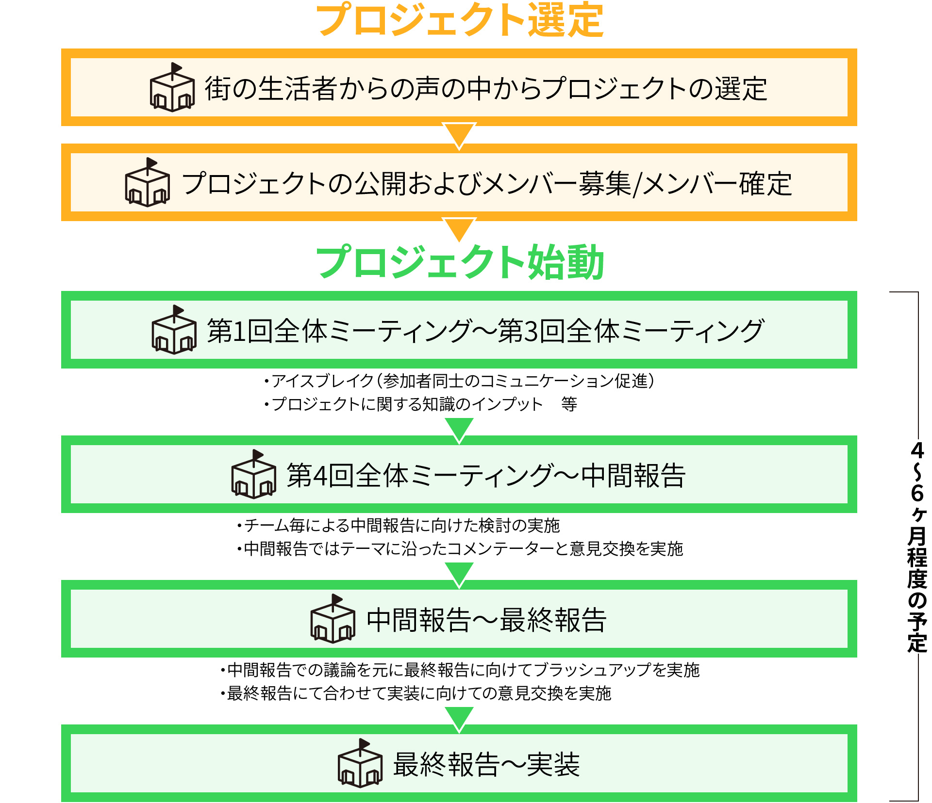 みんなの街づくりスタジオとは