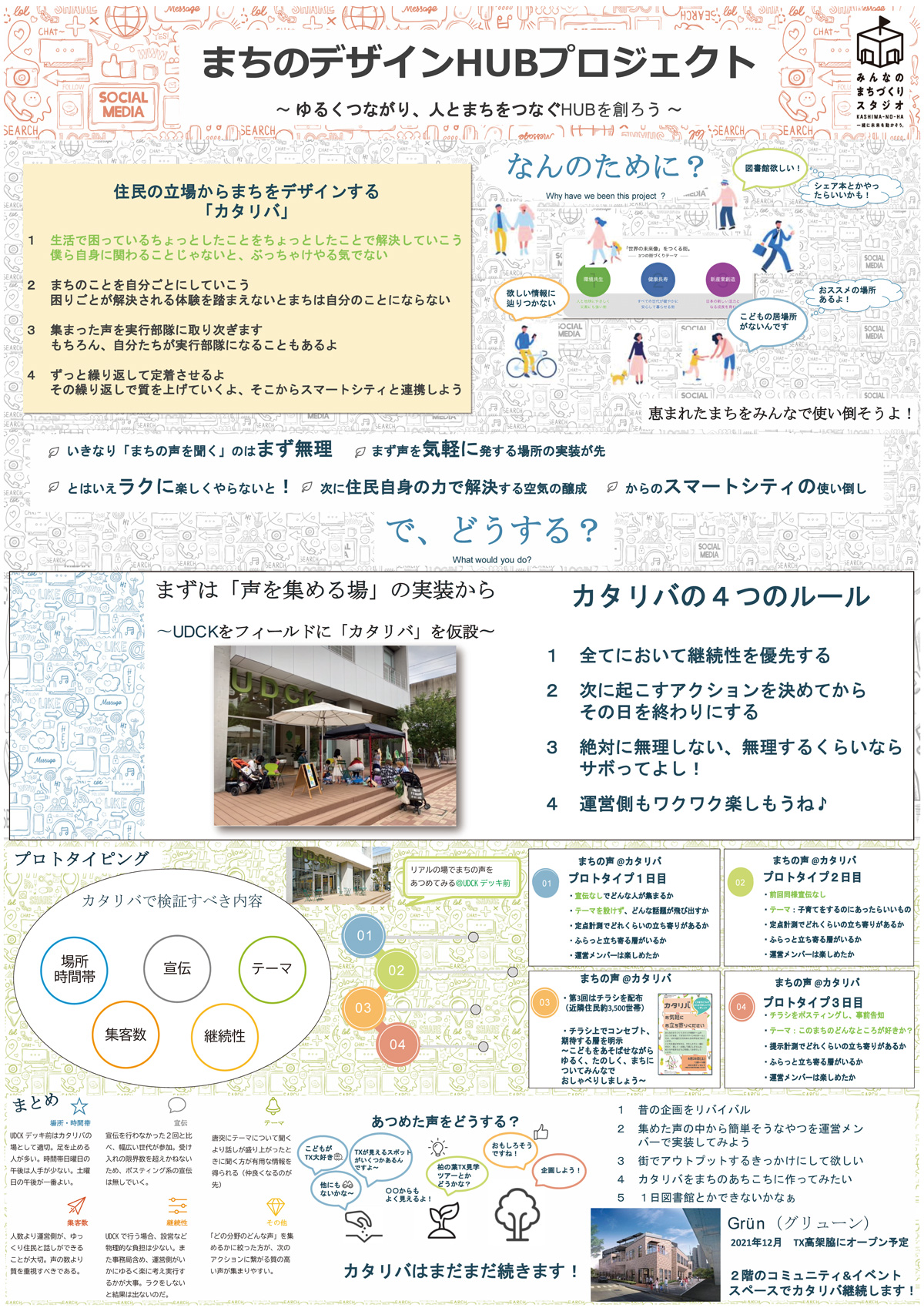 挑戦チーム（まちのデザインHUBプロジェクト）